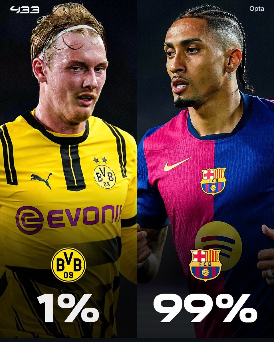 1% chance 
99% faith