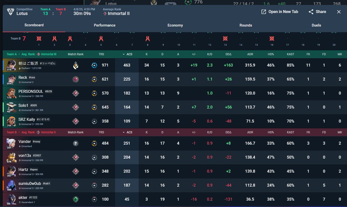 Jemkin1's tweet photo. Current rank 2 apac is abusing elo. His friend is throwing games against him.  idk if riot will ever fix ranked but its unplayable in current state.
@ItsGamerDoc 
https://t.co/hBgHyG215a
#apacranked https://t.co/SSQ3hsN1PB