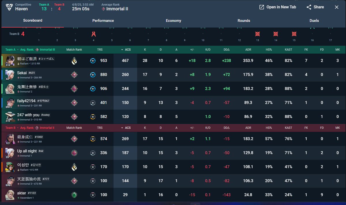 Jemkin1's tweet photo. Current rank 2 apac is abusing elo. His friend is throwing games against him.  idk if riot will ever fix ranked but its unplayable in current state.
@ItsGamerDoc 
https://t.co/hBgHyG215a
#apacranked https://t.co/SSQ3hsN1PB