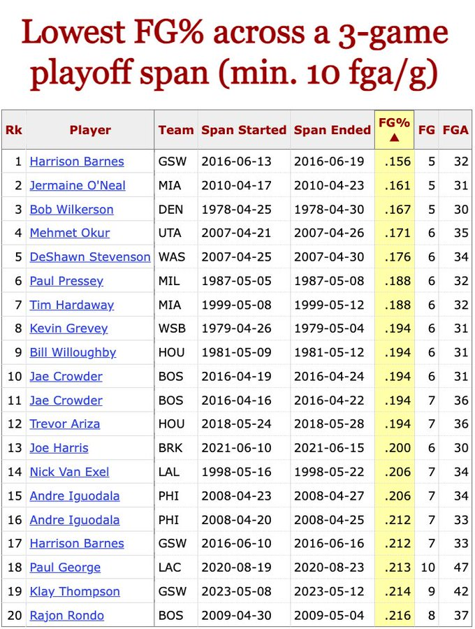 automaticnba's tweet photo. @WorldWideWob still killing the warriors all these years later https://t.co/uXmIxvo2CW