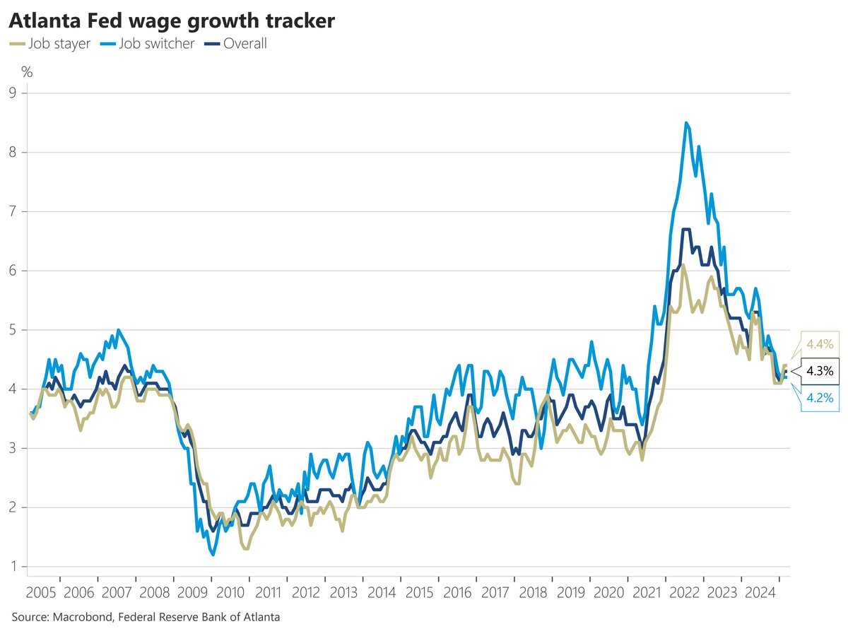 Nick Timiraos tweet media