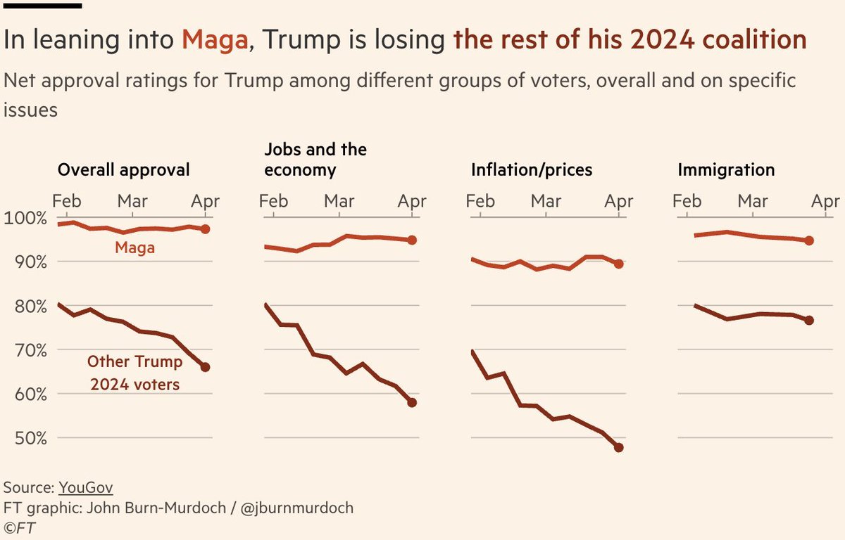 Noah Smith 🐇🇺🇸🇺🇦🇹🇼 tweet media