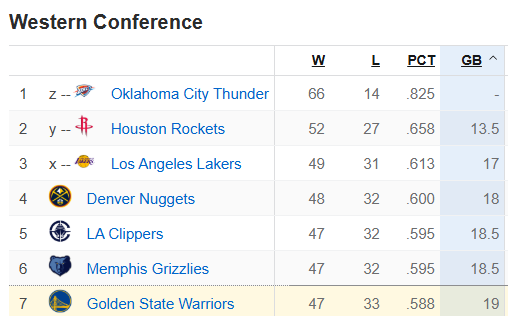 DanielWAnthro's tweet image. #DubNation @StephenCurry30, @Money23Green, &amp;amp; @JimmyButler need to take responsibility &amp;amp; accountability as leaders for this #embarrassment, regardless of how @$$ Podz &amp;amp; Moody were. This 💩 is #inexcusable, all things considered! 👇🏼 🤮