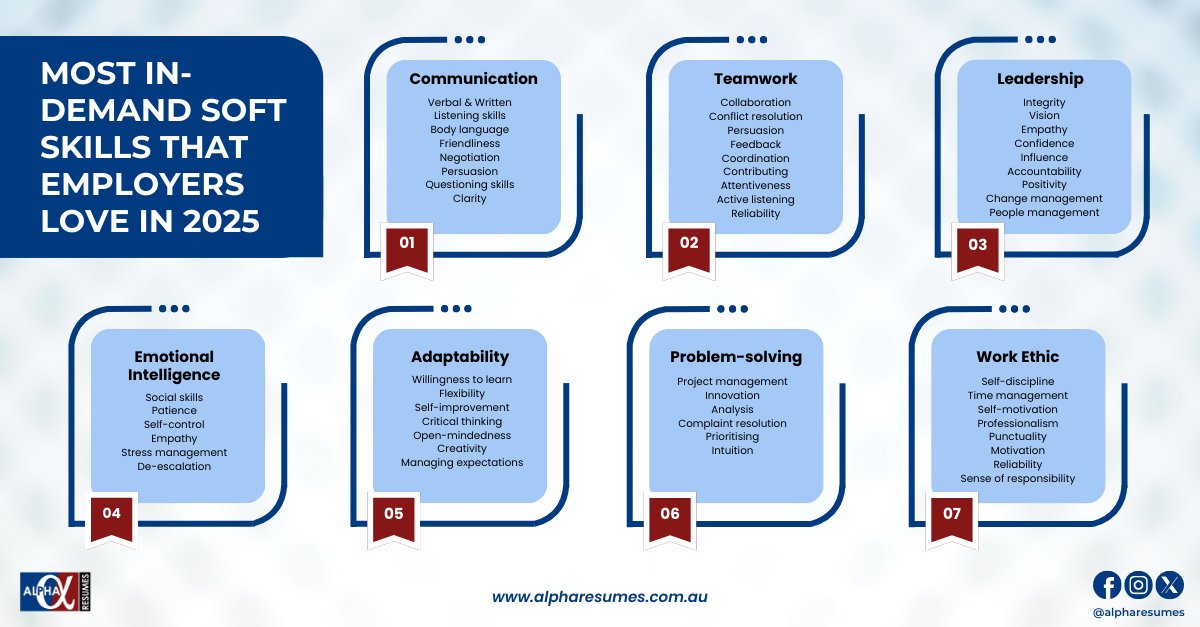 AlphaResumes's tweet photo. 🚀 Top Soft Skills Employers Love in 2025! 🚀

Technical expertise alone is no longer enough! Employers are seeking individuals who possess a well-rounded set of soft skills to thrive in dynamic work environments.

#AlphaResumes #SoftSkills #JobMarket #WorkplaceSkills https://t.co/mZq3XSmo8l