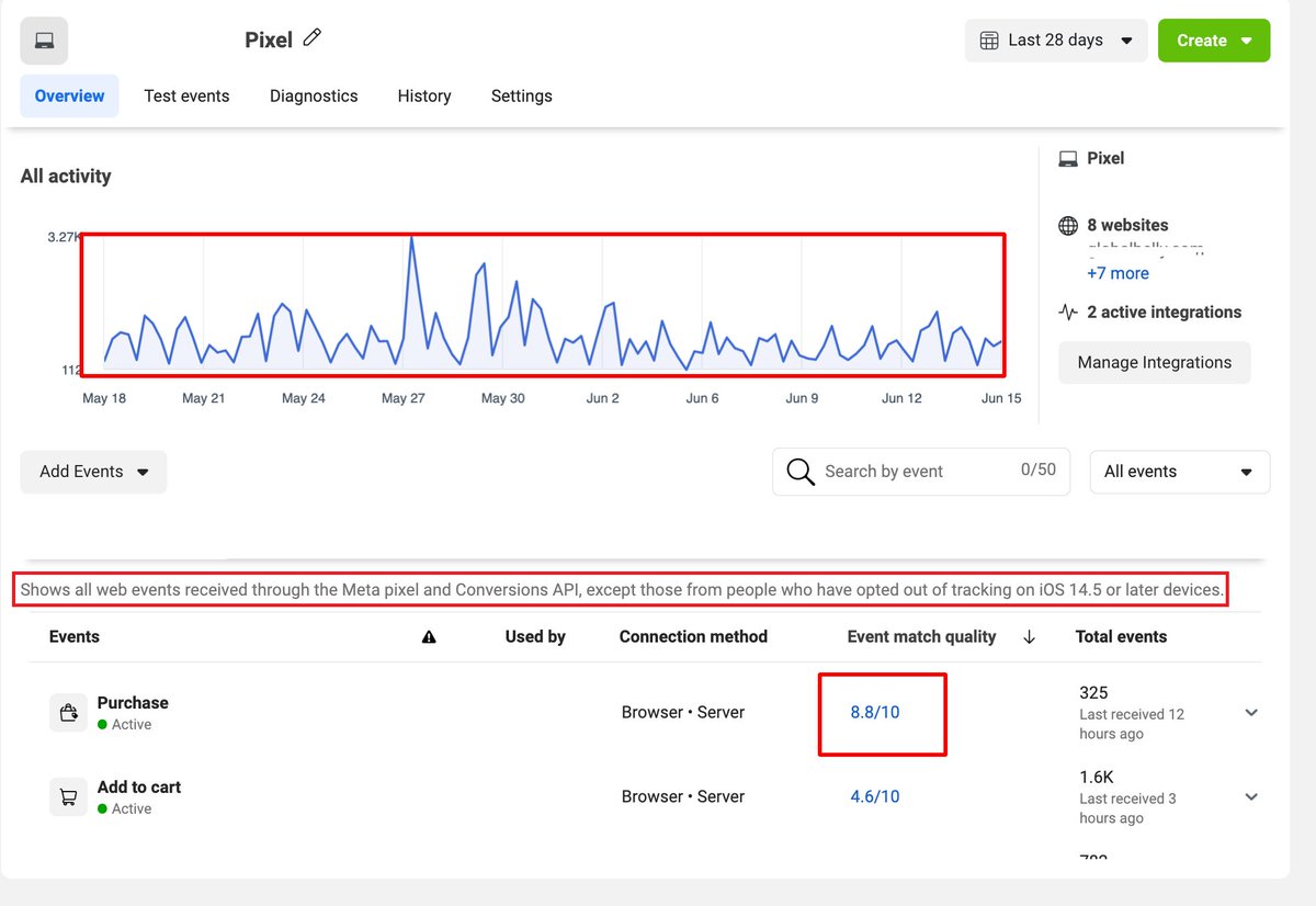 MdHedayetulhadi's tweet image. How are you retargeting without reliable event tracking?
Spoiler: You’re not.
✅ Meta Conversion API
✅ TikTok Event API
✅ GA4 server-side
Fix that retargeting flow → 
fiverr.com/s/42jRrzk
#SmartRetargeting #GA4Events #MetaPixelFix #TikTokTracking #GTMExperts