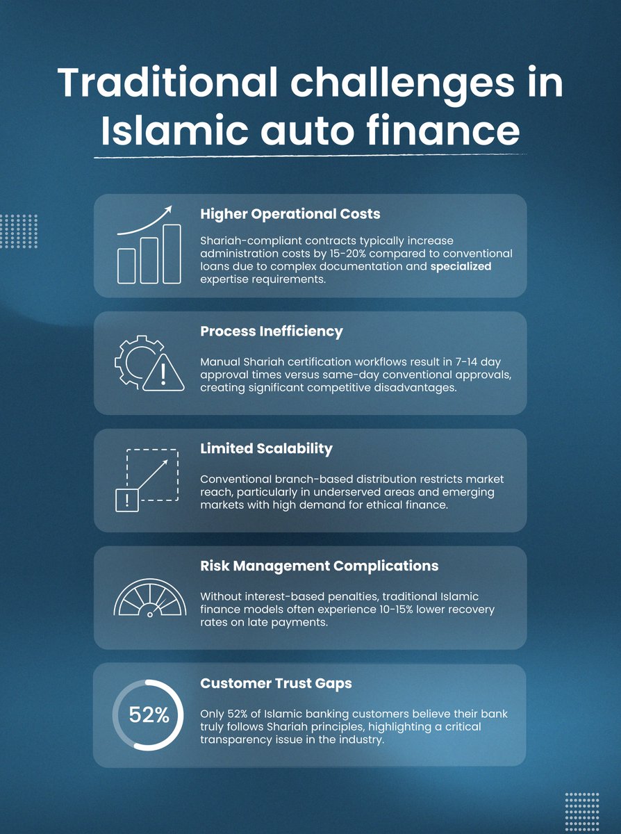 Experience how our platform ZeroH transforms Islamic auto finance from a compliance burden into a commercial edge — connect with us to unlock scalable, Shariah-compliant growth 👉zeroh.io

#IslamicFinance #DigitalTransformation #ShariahCompliant #ZeroH #Innovation