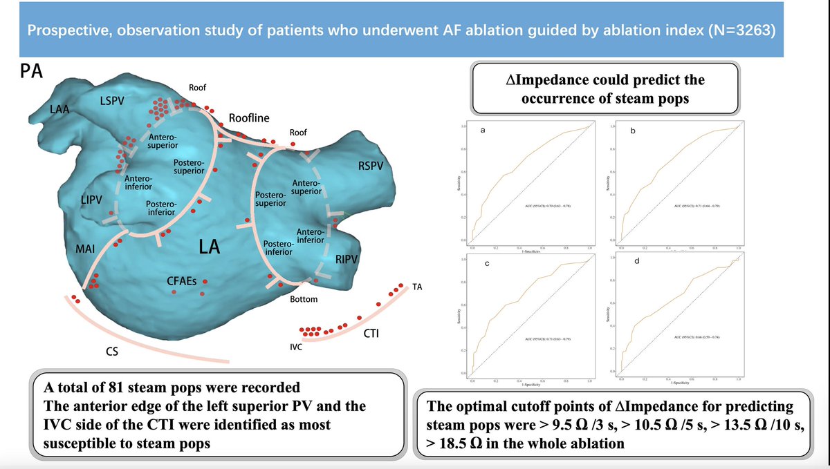 Europace Editor-in-Chief (@europaceeic) on Twitter photo #EUROPACE
Ablation Characteristics Associated with Steam Pops in Ablation Index Guided Radiofrequency Ablation of #AFib
📖 doi.org/10.1093/europa…
<a href="/GiulioConte9/">Giulio Conte</a> <a href="/Dominik_Linz/">Dominik Linz</a> <a href="/FraSantoroMD/">Francesco Santoro, MD, PhD</a> <a href="/AndyZhangMD/">Xiaodong Zhang (Andy), MD, PhD, FHRS, FACC</a> <a href="/DavideMei93/">Davide Mei</a> <a href="/marcovitoloMD/">Marco Vitolo Ⓜ️</a> <a href="/LuigiDiBiaseMD/">Luigi Di Biase</a> <a href="/escardio/">European Society of Cardiology</a> <a href="/EHRAPresident/">EHRAPresident</a> #EUROPACE
Ablation Characteristics Associated with Steam Pops in Ablation Index Guided Radiofrequency Ablation of #AFib
📖 doi.org/10.1093/europa…
<a href="/GiulioConte9/">Giulio Conte</a> <a href="/Dominik_Linz/">Dominik Linz</a> <a href="/FraSantoroMD/">Francesco Santoro, MD, PhD</a> <a href="/AndyZhangMD/">Xiaodong Zhang (Andy), MD, PhD, FHRS, FACC</a> <a href="/DavideMei93/">Davide Mei</a> <a href="/marcovitoloMD/">Marco Vitolo Ⓜ️</a> <a href="/LuigiDiBiaseMD/">Luigi Di Biase</a> <a href="/escardio/">European Society of Cardiology</a> <a href="/EHRAPresident/">EHRAPresident</a>