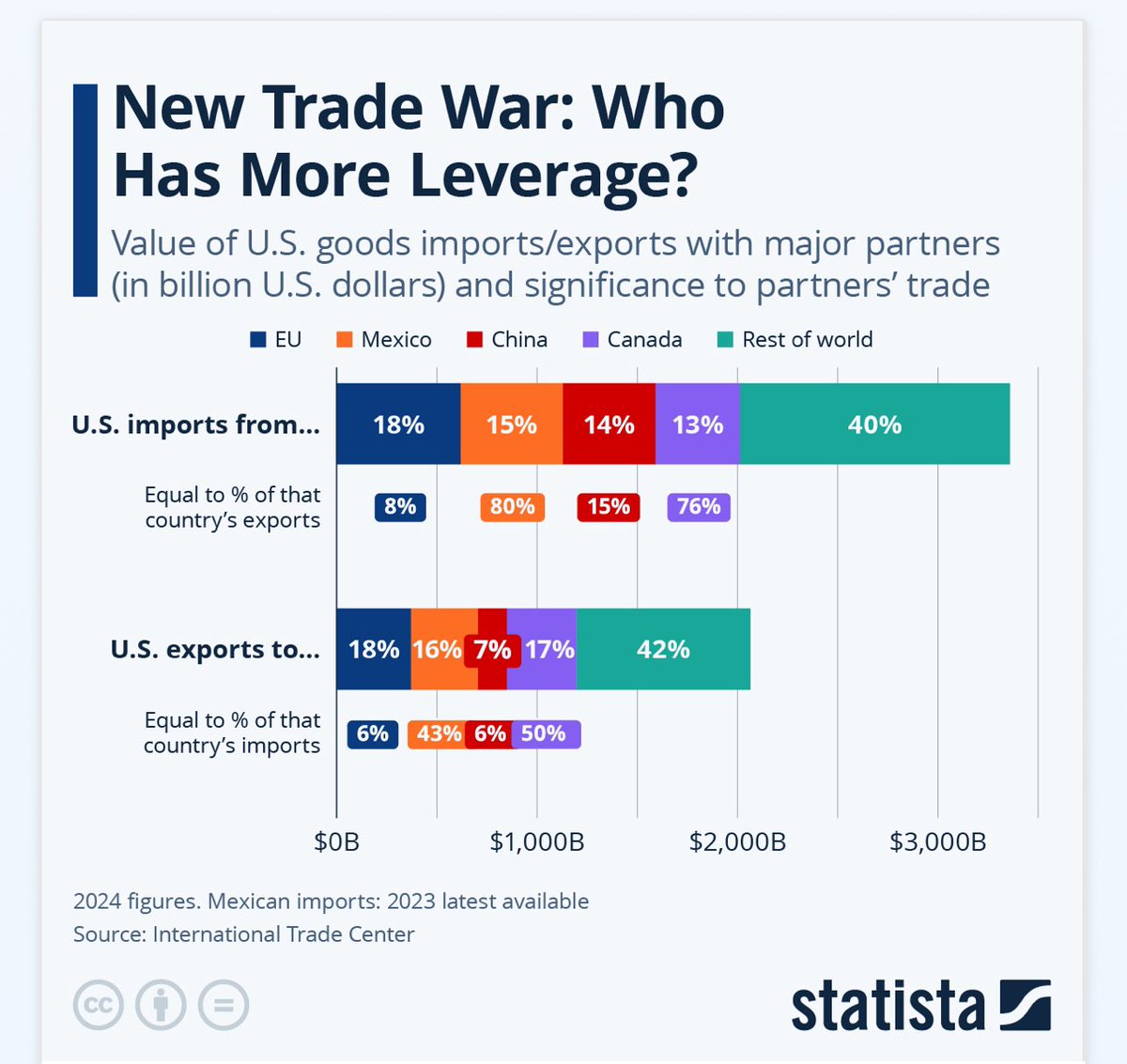 Tariffs gambling is bad #tarriffwar will end with recession