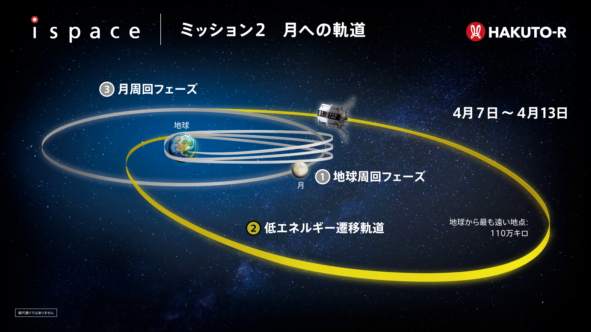 ispace_HAKUTO-R on X: 