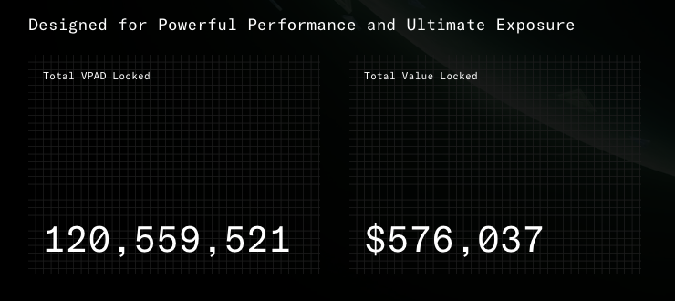 🔋This is BIG NEWS #VARRIORS🔋

We officially reached 120,000,000 Total $VPAD Locked!

We Appreciate You💚