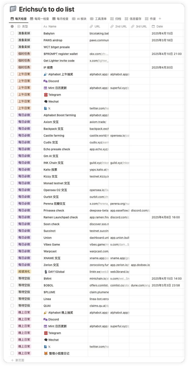 Erichsu's Dailyshare: 最近的行情可以干嘛？

最近的市场行情真的不好，打开 Notion 看着自己曾经满满的 To do list 越来越少。分享一下我最近的一些交互策略改变。

1. 质押类交互：失望到放弃

随着我最期待的 <a href="/babylonlabs_io/">Babylon</a> 和 <a href="/Stake_Stone/">StakeStone</a>  TGE 的到来，我选择暂时不参与质押类型的交互项目。