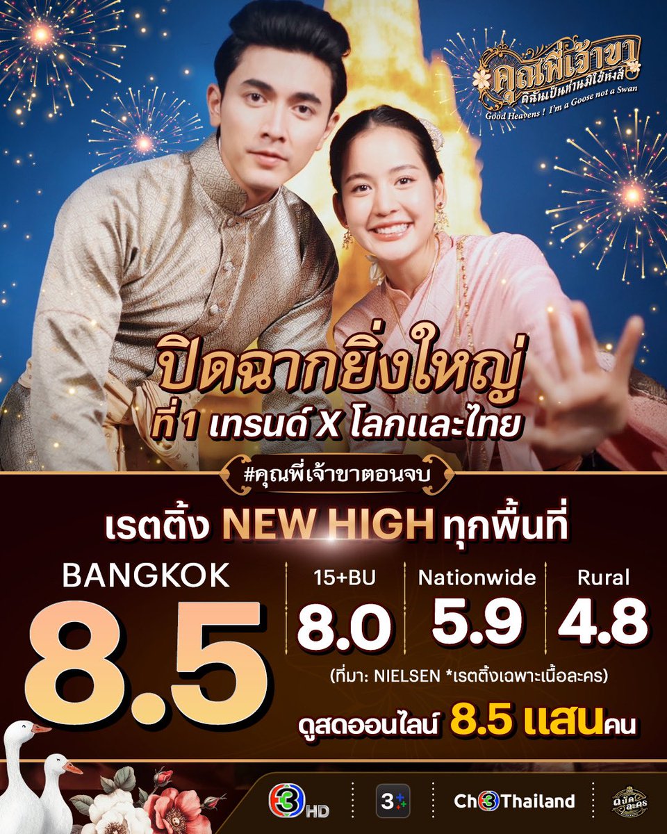 aprilllll96's tweet photo. ท่ามกลางซีรี่ย์วายครองเมือง เรตติ้งแตกแตนขนาดนี้ แต่ช่องไม่ทำไรกับภณโบว์เลย จะบ้า  555555555555555555 https://t.co/RePnTeY9DY