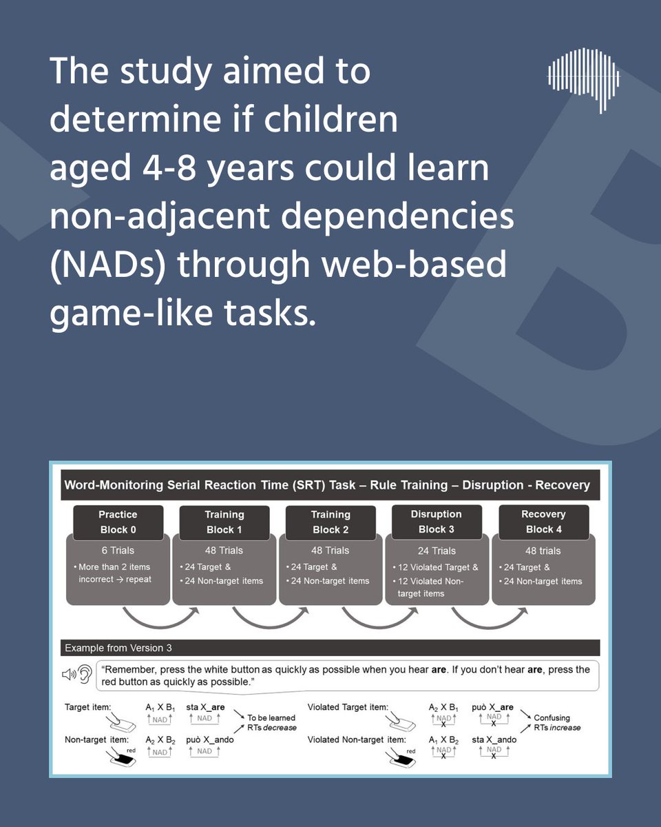 Labvanced - Psychology Experiment Builder tweet media