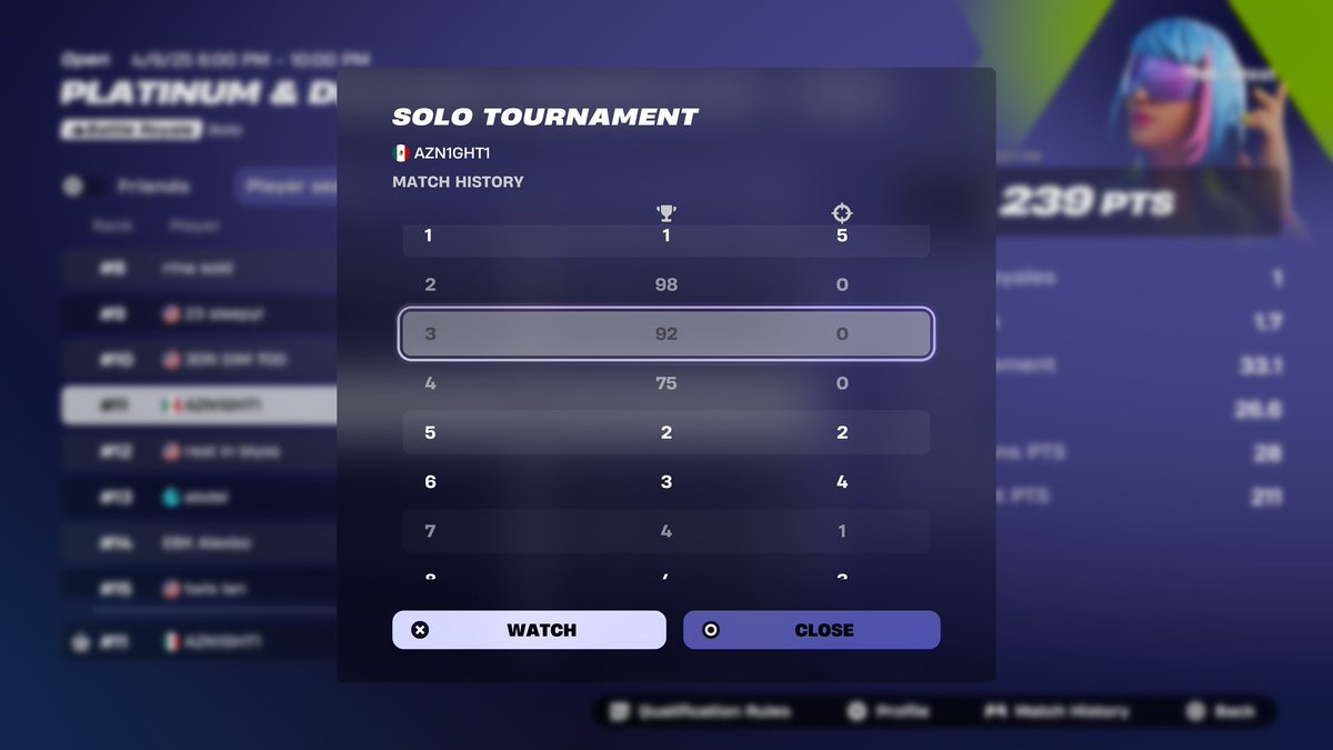 🏆 Top 11 in naw rank cup 🏆

Miss top 10 by 2 points 🥲