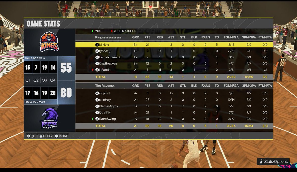 IIHoodieTTVII (@betterjackme13) on Twitter photo Congratulations to the Ridgeville Ravens for winning SZN 3 NGUA State Championship!! <a href="/nguaproamleague/">NGUA Pro-AM League</a>
Pg: <a href="/oxychillx/">oxychill</a>
SG: <a href="/xIceHayy/">1of1</a>
SF: <a href="/BlameMighty/">Blamewho?</a>
PF: <a href="/qualifiiy/">Qualifiiy</a>
C: <a href="/llSheLuvToxicll/">Jesus Walks 🥀• Ҝ† (Swing Olajuwon)</a>
ROT: <a href="/JuTuffx/">JuTuff</a> <a href="/DipoLurkin/">DipoLurkin</a> @TreBrickn <a href="/plucknem/">Pluck Diesel</a> <a href="/betterjackme13/">IIHoodieTTVII</a> Congratulations to the Ridgeville Ravens for winning SZN 3 NGUA State Championship!! <a href="/nguaproamleague/">NGUA Pro-AM League</a>
Pg: <a href="/oxychillx/">oxychill</a>
SG: <a href="/xIceHayy/">1of1</a>
SF: <a href="/BlameMighty/">Blamewho?</a>
PF: <a href="/qualifiiy/">Qualifiiy</a>
C: <a href="/llSheLuvToxicll/">Jesus Walks 🥀• Ҝ† (Swing Olajuwon)</a>
ROT: <a href="/JuTuffx/">JuTuff</a> <a href="/DipoLurkin/">DipoLurkin</a> @TreBrickn <a href="/plucknem/">Pluck Diesel</a> <a href="/betterjackme13/">IIHoodieTTVII</a>