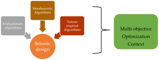 Applsci's tweet image. 🔥 Read our Review Paper
📚 Exploring Evolutionary Algorithms for Multi-Objective Optimization in Seismic Structural Design
🔗 mdpi.com/2076-3417/14/2…
👨🔬 by Seda Göktepe Körpeoğlu et al.
#multiobjectiveoptimization #seismicdesign