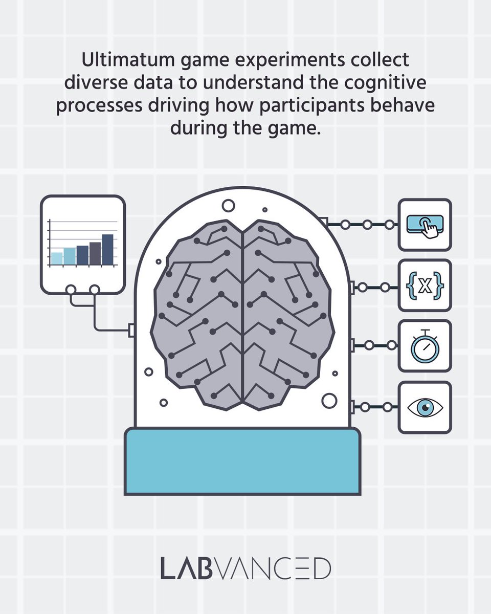 Labvanced - Psychology Experiment Builder tweet media