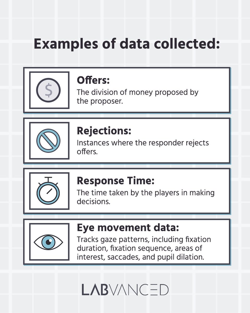 Labvanced - Psychology Experiment Builder tweet media