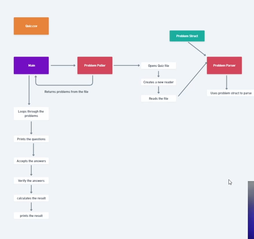 Nitinkush19213's tweet image. 📦Focused on concurrency and file handling.

This project helped me understand real-world use cases of channels and timers in Go, for I/O Applications 

#GoLang #CLIApp #GolangProjects #Concurrency #LearningInPublic #BackendDevelopment #100DaysOfCode #DevJourne #buildinpublic