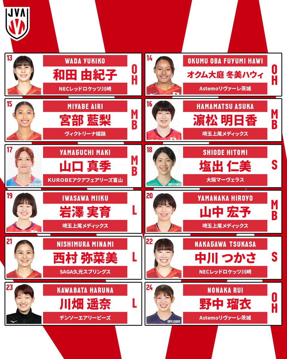 この度、2025年度バレーボール女子日本代表登録メンバーに #川畑遥奈