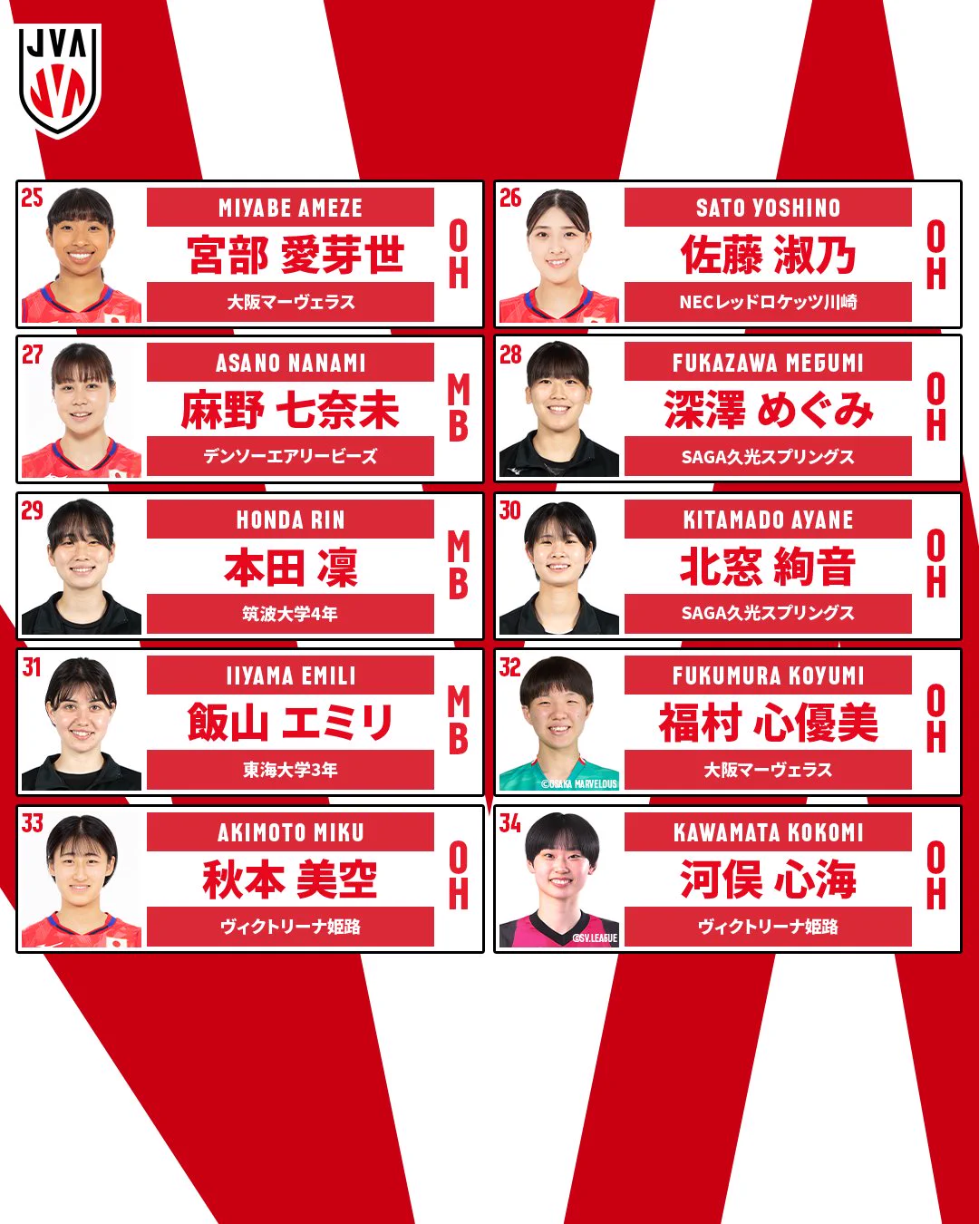 NECレッドロケッツ川崎 on X: 