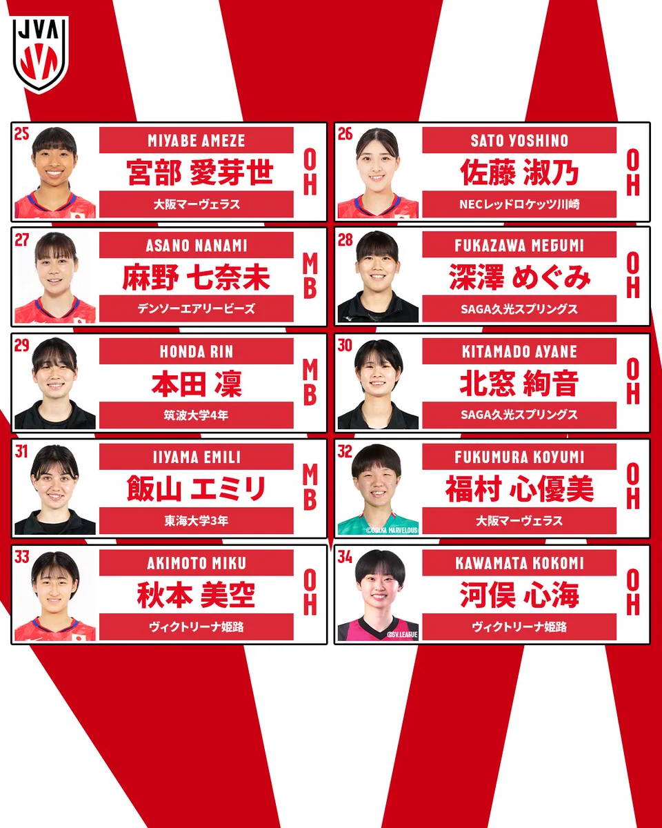 NECレッドロケッツ川崎 on X: 