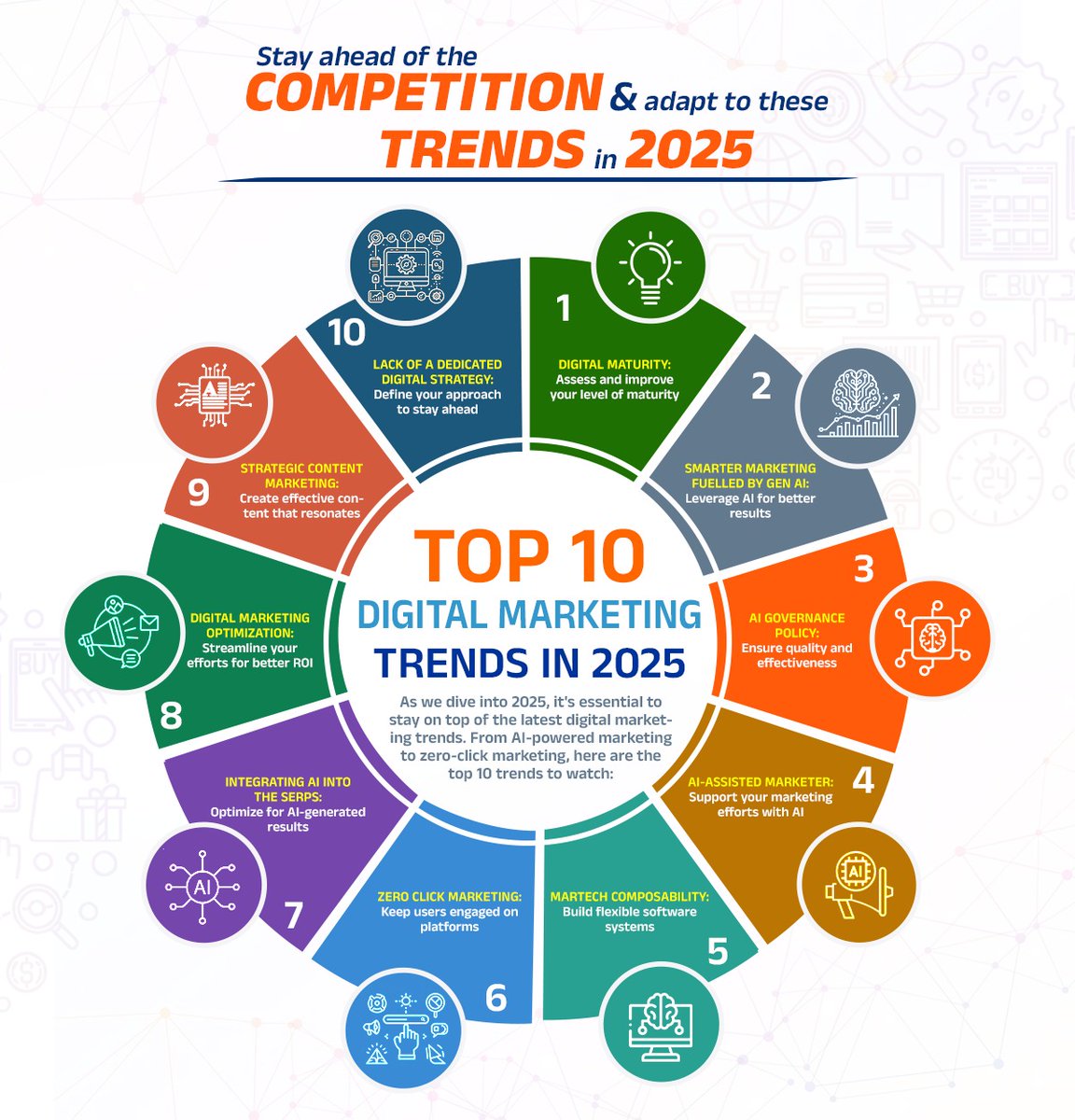 K2DataAnalytics's tweet photo. As we head into 2025,
here are some digital marketing trends you should definitely consider!
Define your strategy, leverage AI and explore zero-click marketing to engage users.

#DigitalMarketing #Trends2025 #AI #StayAhead #K2DataAnalytics https://t.co/WCTRvfwgoS
