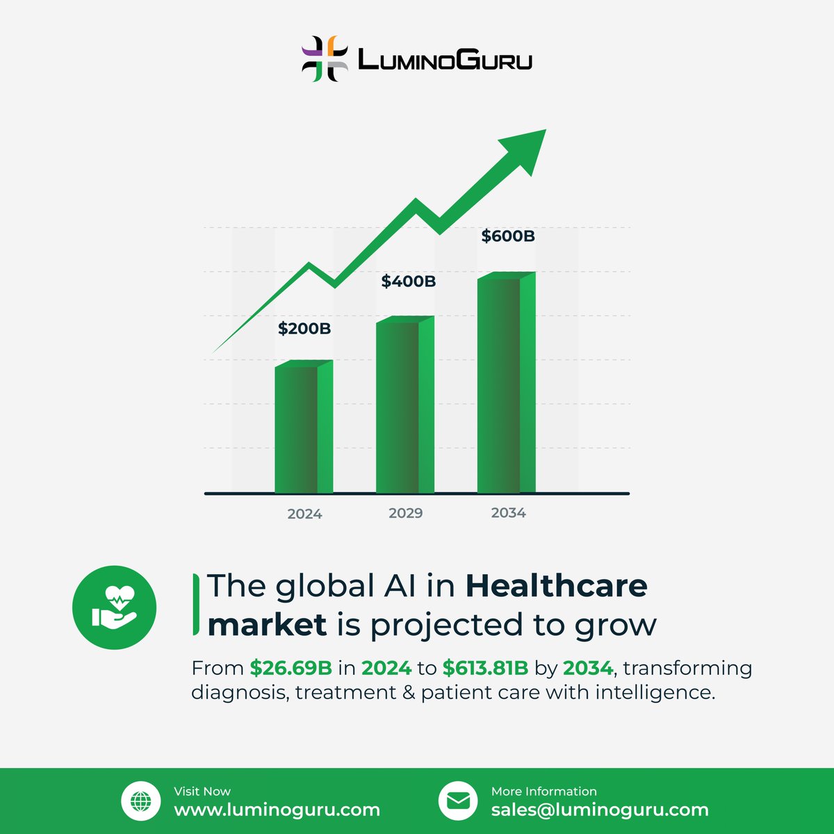 🚀 AI is Revolutionizing Healthcare!

It’s not the future — it’s happening now. Let’s innovate for better health. 💡

#AIinHealthcare #HealthTech #DigitalHealth #ArtificialIntelligence #FutureOfHealthcare #Luminoguru #MedTech #AIDevelopment
