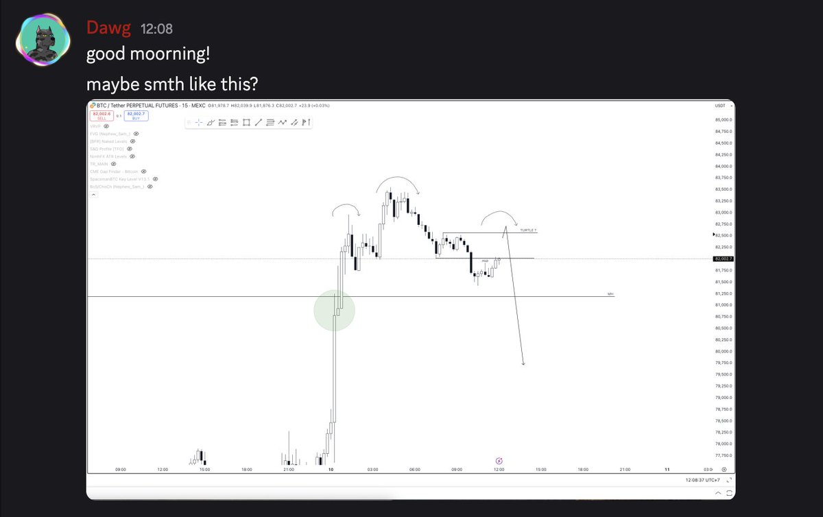Da______G's tweet photo. @cryptic_heych either you're in my discord or i watched your charts too much bro hahaha (probably second 😄) https://t.co/RLi7B6QNIe