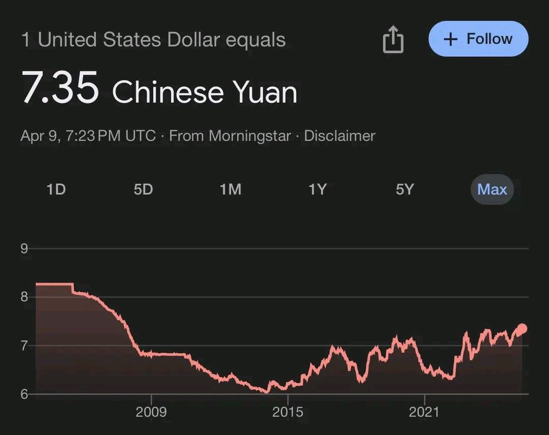 CryptoX365's tweet photo. 🚨BREAKING: Chinese Yuan falls to its weakest level against the U.S. Dollar since 2007!! https://t.co/r1x4fRnsf4