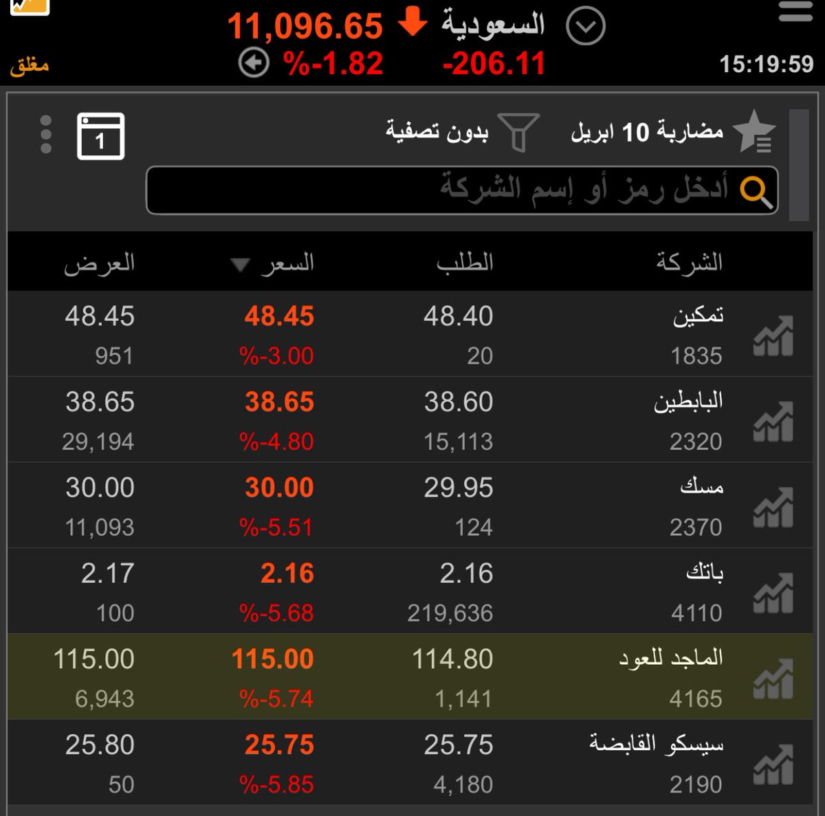 aff1082's tweet photo. #ساهر_كابيتال https://t.co/PDbspPegSx
