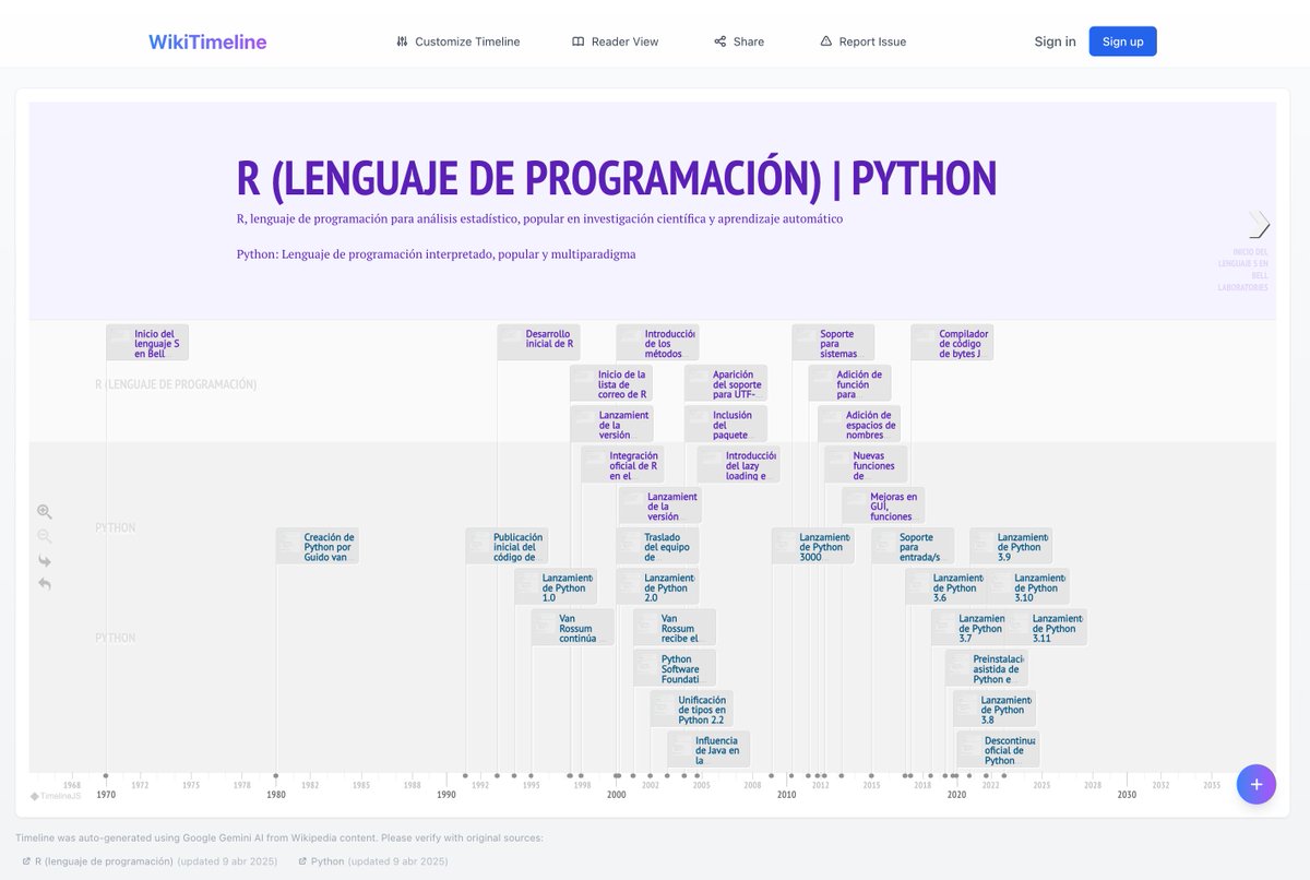 📚✨ ¿Te imaginas convertir un artículo denso de Wikipedia en una línea de tiempo visual y dinámica en cuestión de segundos? 
Pues eso hace wiki-timeline.com: una herramienta basada en IA que transforma cualquier entrada de Wikipedia en una línea de tiempo interactiva.👇🧵