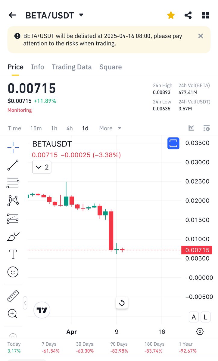 Cryptobull ( Free Premium Calls ) tweet media