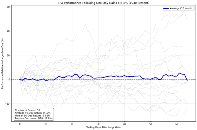 #Good #time #to #buy