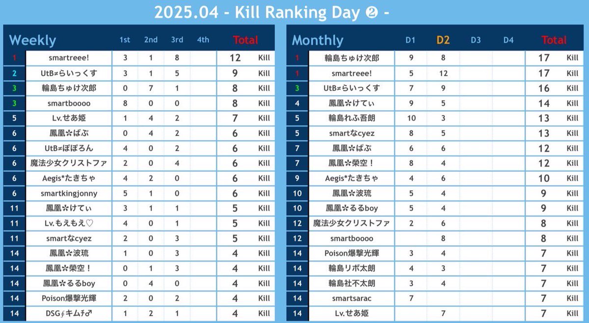 【CIExLeague】 閉幕致しました💐 tweet media