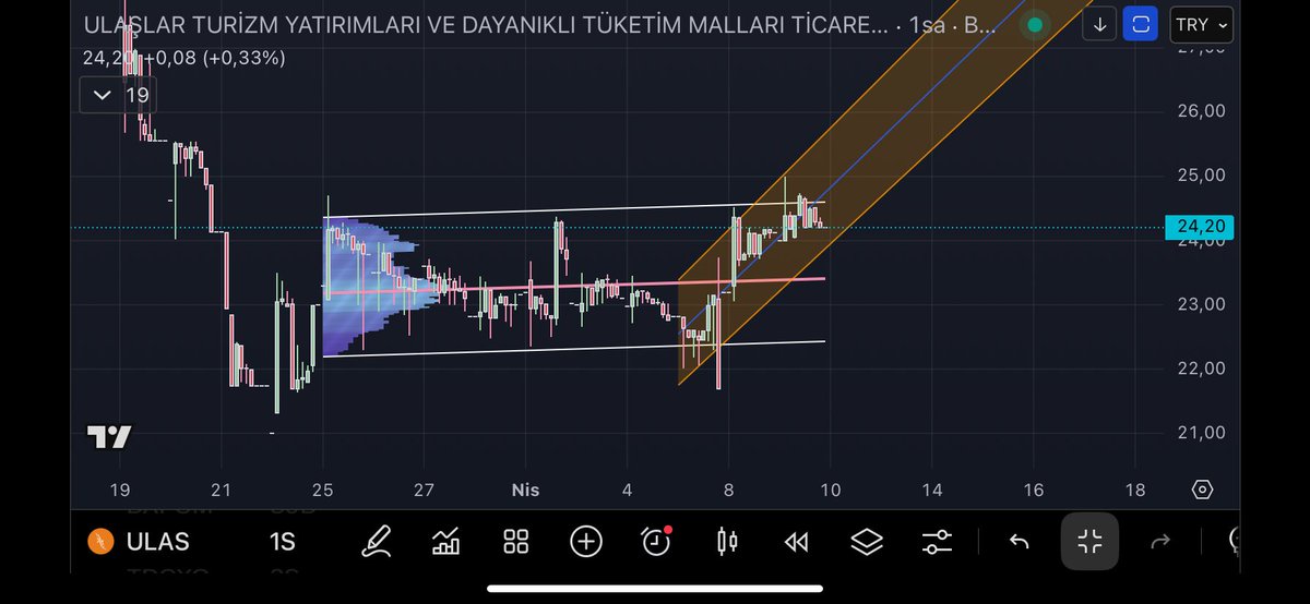 AssortedFoods's tweet image. #indikator 
Fiyat bazli lineer regresyon kanali ile Hacim profilli lineer regresyon kanalini birlikte iç içe kullanirsaniz terste kalmazsiniz. Tek yapmaniz gereken gun icinde farkli periyotlarda kesisme noktalarini izleyerek dogru seviyelerden alis ve satis yapabilirsiniz.