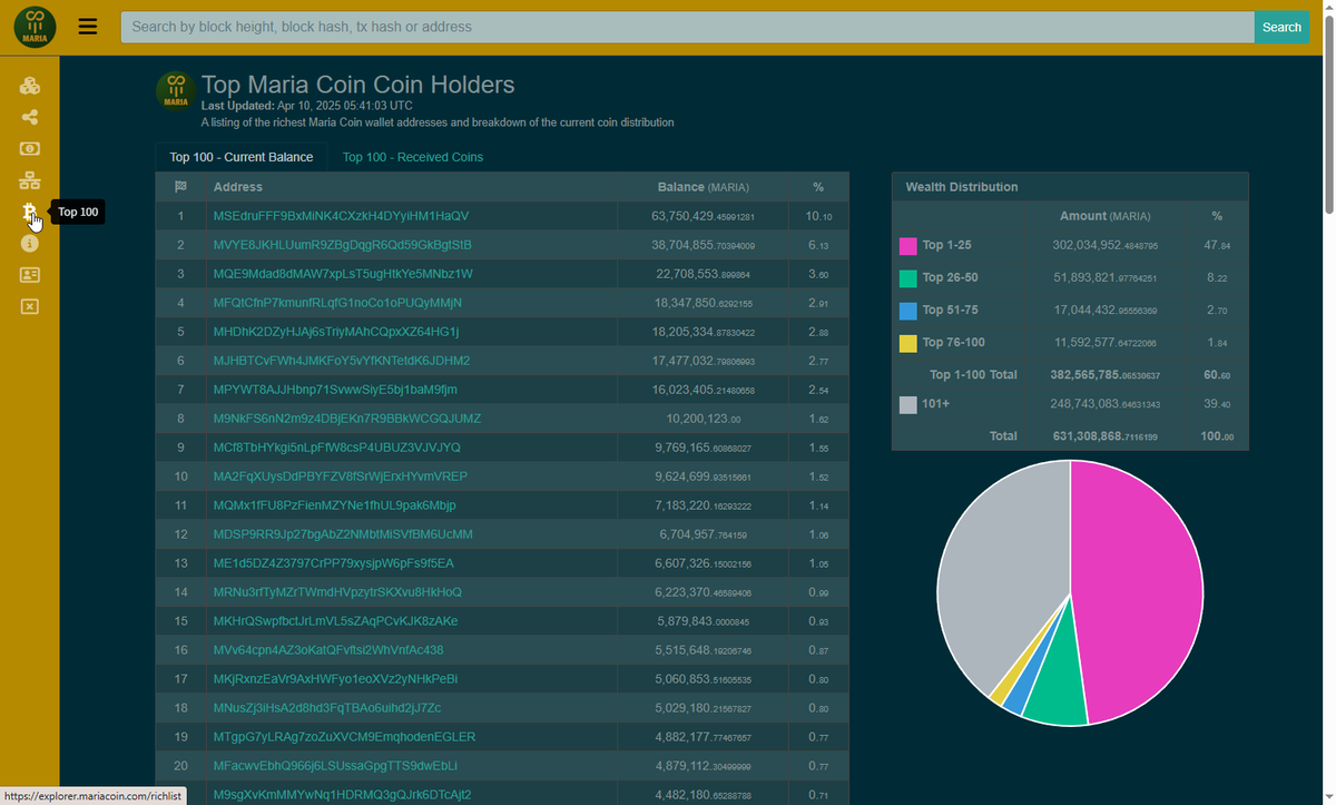 Maria Coin tweet media