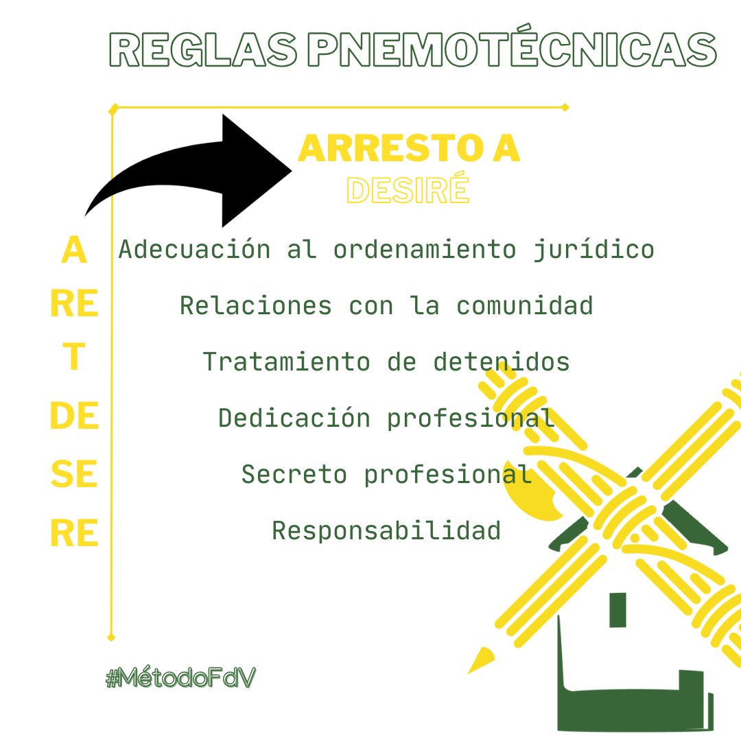 Factoriadeverde's tweet photo. 📖 EL TEMA 15 DESGLOSADO: FFCCSS - UNO DE LOS MÁS PREGUNTADOS EN 2024 📖
El Tema 15 (Fuerzas y Cuerpos de Seguridad) contiene 116 preguntas potenciales y ha sido uno de los más preguntados en los últimos exámenes.
#FFCCSS #TemarioGC #GuardiaCivil #OposicionesGC #LeonEsp https://t.co/mZV5x0breV