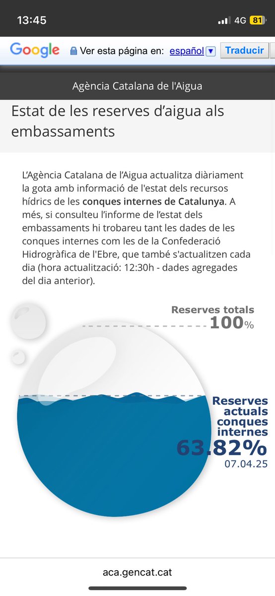 bjornbcn's tweet photo. @aigua_cat Bon dia, des del 07.04 no s’actualitz el web d’informació sobre l’estat dels embassaments. Hi ha algun problema o ja no s’actualitzarà més? Gràcies https://t.co/0haPpd2zCv