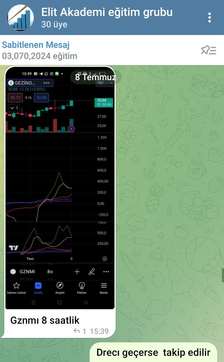 #gznmı 30.88 den 126 ya 3x Elit  Akademi grubunda piramit formasyonu eğitimi alan öğrencimi tebrik ediyorum 👏👏👏 borsada herkes battı eğitim alanlar güzel vurgun yaptı 😂
Arkadaşlar nisan ayı eğitim kayıtları devam ediyor balinalara yem olmayı Bırakın artık💯😂😂
<a href="/hiakkaya/">ibrahimakkaya</a>