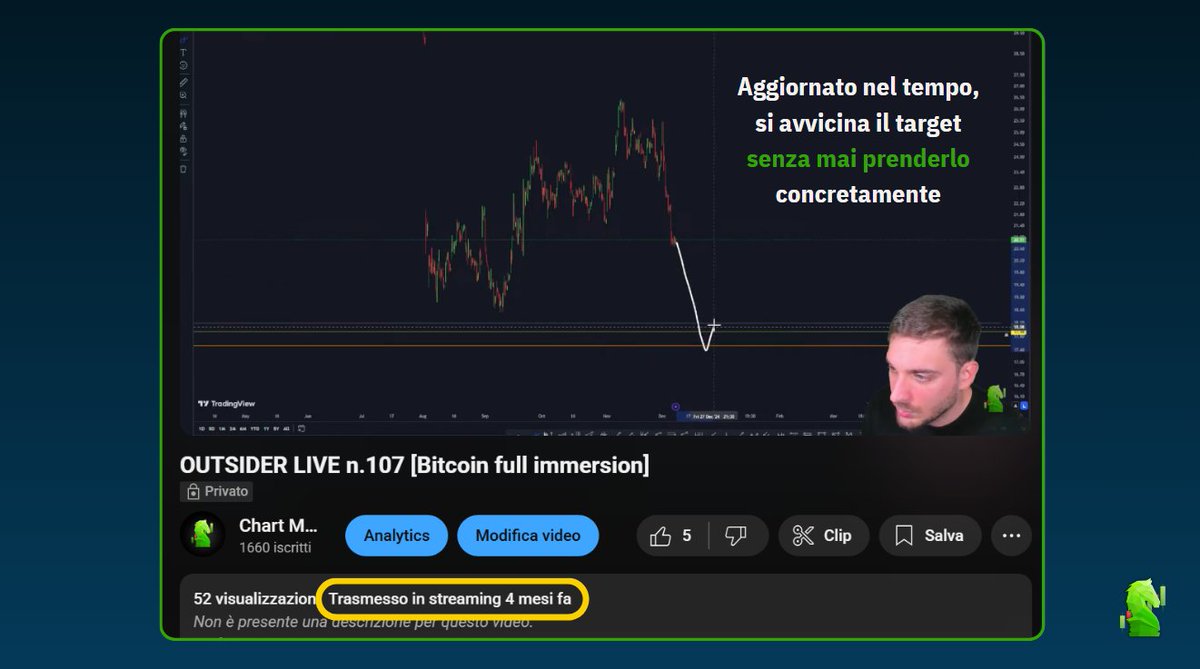 Chart_Mate's tweet photo. Hai mai visto il prezzo lateralizzare APPENA SOPRA il tuo target? INTEL lo ha fatto per 9 lunghi mesi, ma poi..

Grazie al crollo generale molti asset sono arrivati a target, uno dei più sentiti da noi è stato INTEL: da Agosto 2024 ad un passo dal miglior livello del grafico!
