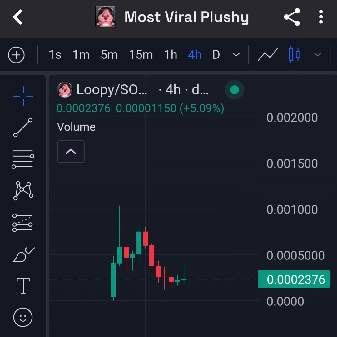 The good cooks take a bit of time in this market rn

But if you know how to spot them you can make a lot of money