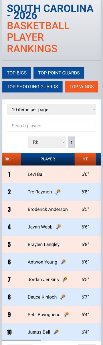 Levi Ball (@levi_the_ball) on Twitter photo #1 wing in SC 2026, thank you <a href="/BigShotsGlobal/">BIG SH🏀TS</a>
<a href="/GCWarEagleHoops/">WarEagle Hoops</a> <a href="/Coach_DBethea/">Dion Bethea</a> <a href="/MHEhoops/">Middleton Hoops Elite</a> #1 wing in SC 2026, thank you <a href="/BigShotsGlobal/">BIG SH🏀TS</a>
<a href="/GCWarEagleHoops/">WarEagle Hoops</a> <a href="/Coach_DBethea/">Dion Bethea</a> <a href="/MHEhoops/">Middleton Hoops Elite</a>