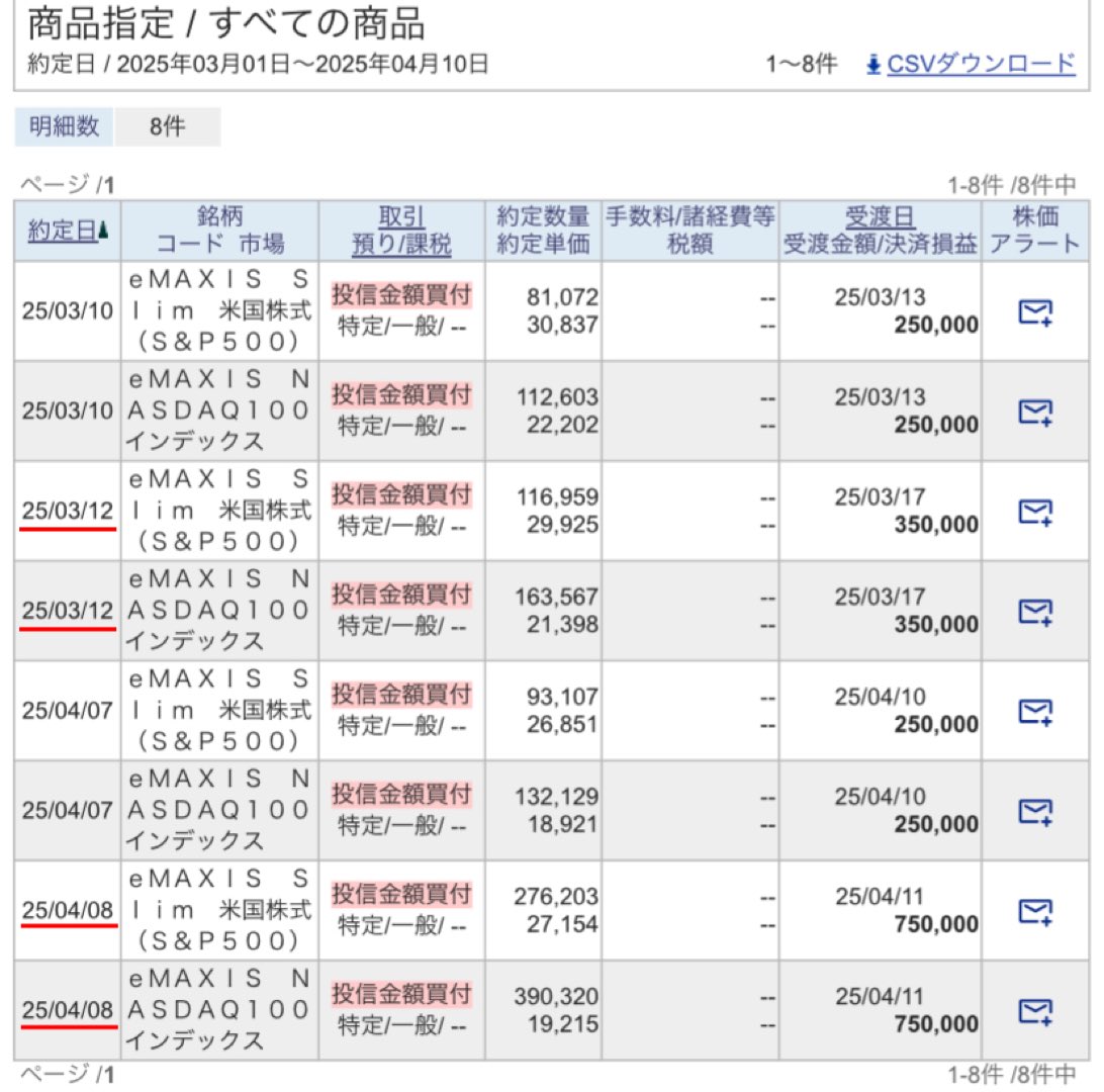 superlevenasian's tweet photo. のちに伝説となる、俺の天才的な買い増しタイミング！
( ;･`д･´) https://t.co/9WR1OeWUop