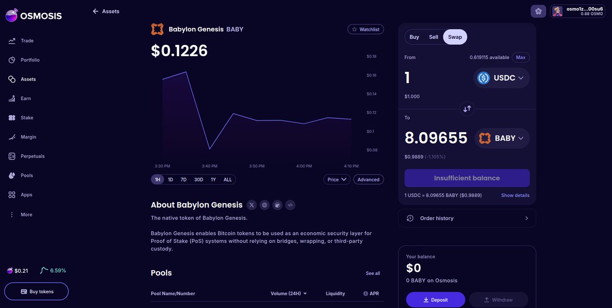 Crypto Assassin (@cryptoassassi11) on Twitter photo $BABY is live on <a href="/osmosiszone/">Osmosis π§ͺ</a>!
π₯ Hit "Deposit"
π Start trading
app.osmosis.zone/assets/BABY $BABY is live on <a href="/osmosiszone/">Osmosis π§ͺ</a>!
π₯ Hit "Deposit"
π Start trading
app.osmosis.zone/assets/BABY
