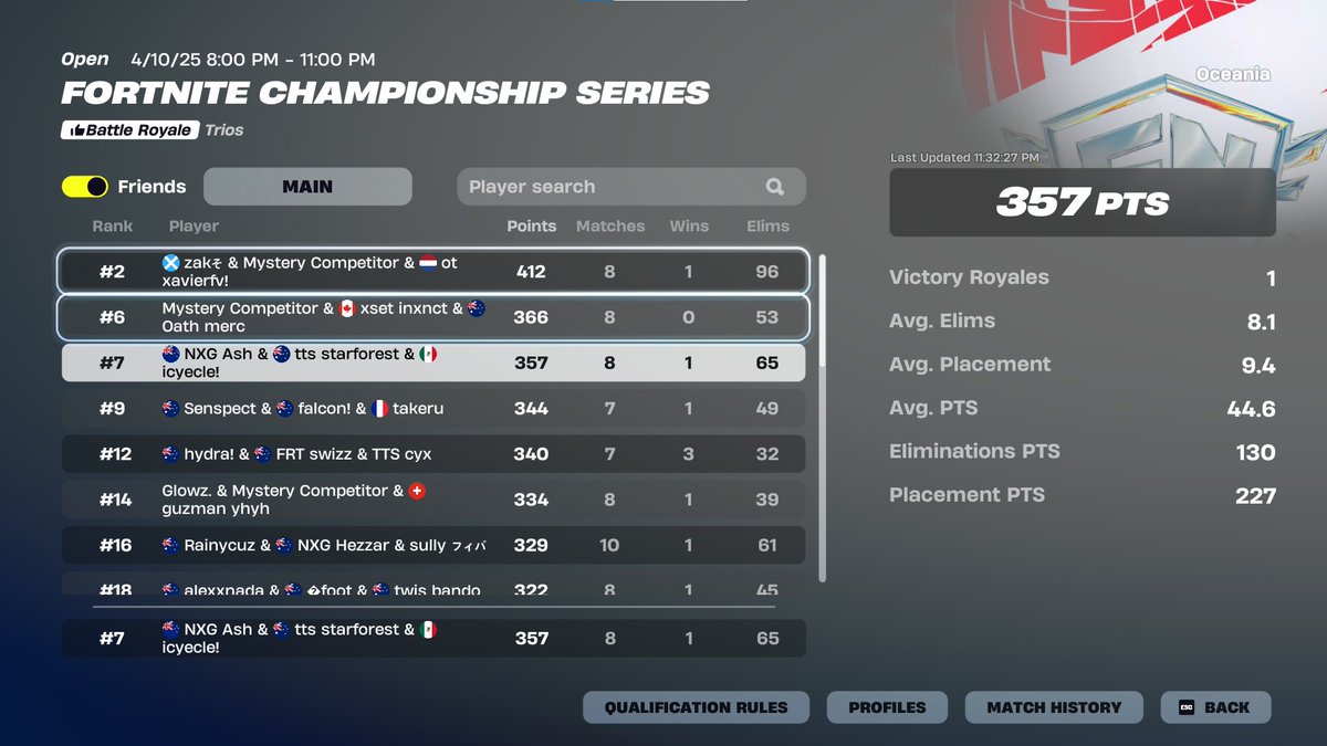 7th Day 2 Qualed Heats Stage w/<a href="/icyeclefn/">icyecle</a> <a href="/starfnt6/">star</a> 

Rainforest in finals.