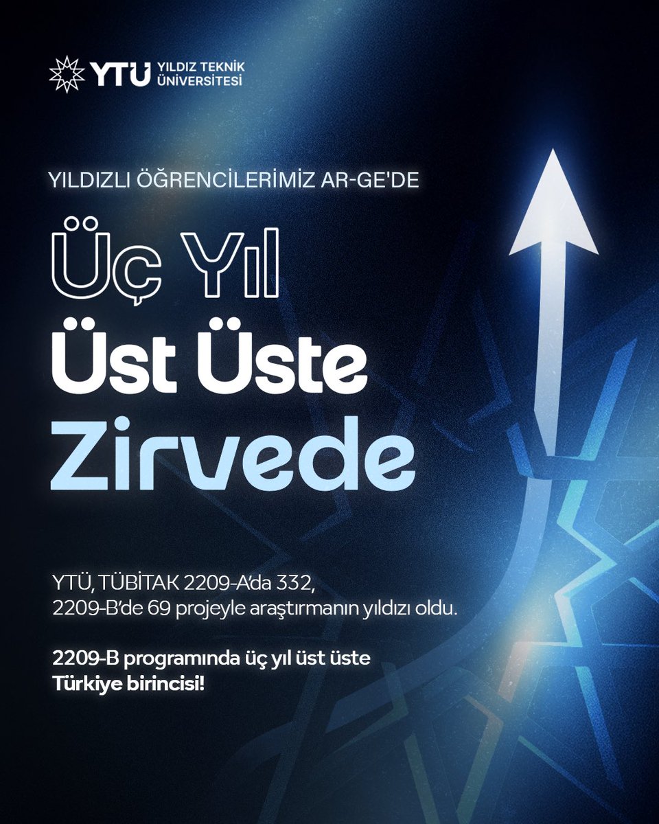 eyupdebik's tweet photo. TÜBİTAK 2209-B’de 3. kez zirvedeyiz. 

Yıldız Teknik Üniversitesi olarak, TÜBİTAK 2209-B Sanayiye Yönelik Araştırma Projeleri Destek Programı’nda üst üste 3. kez Türkiye birincisi olarak önemli bir başarıya imza attık.  

2024 döneminde öğrencilerimiz tarafından sunulan 132 projeden 69’u TÜBİTAK tarafından desteklendi. Böylece hem proje başvuru sayısı hem de desteklenen proje sayısı bakımından Türkiye liderliğimizi pekiştirdik. 

Elde edilen başarı sadece bir sayıdan ibaret değil. Bu sonuç, üniversite-sanayi iş birliğine verdiğimiz önem ve hayata geçirdiğimiz KOOP Eğitim Modeli sayesinde elde edildi. Öğrencilerimizi hem TÜBİTAK projeleriyle hem de KOOP sayesinde iş dünyasıyla buluşturuyor, bilgi ve deneyim kazanmalarını sağlıyoruz. 

Ayrıca 2209-A Programı’nda da 523 proje başvurusuyla 332 proje desteği alarak önemli bir başarıya imza attık.

YTÜ olarak, öğrencilerimizin yapay zekâdan sürdürülebilir enerjiye, biyoteknolojiden robotik sistemlere kadar Türkiye’nin öncelikli sanayi alanlarında çözüm üreten bireyler olmalarını destekliyoruz.

Başarıya katkı sunan tüm öğrencilerimizi ve akademisyenlerimizi gönülden tebrik ediyorum. 

#TürkiyeninYıldızı #TÜBİTAK