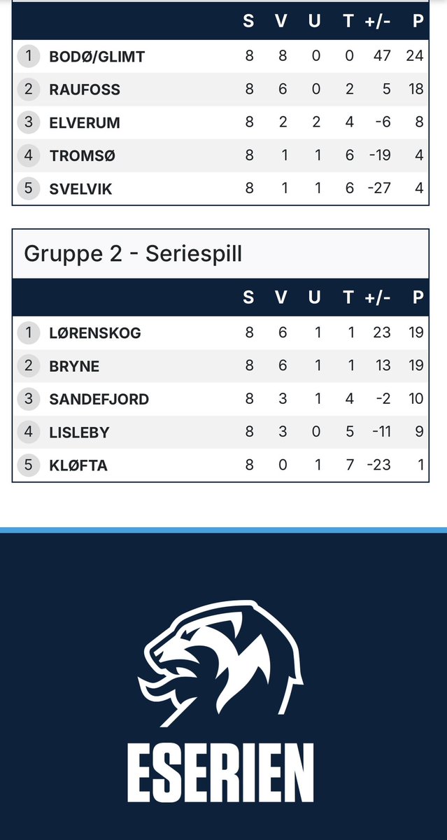 eFotball Norge (@fc_norge) on Twitter photo 26 April avgjøres det hele 🔥 Kan <a href="/AndreasAarstad_/">Andreas Aarstad</a> forsvare stempelet med å være storfavoritt? Det ryktes at han har med seg <a href="/Hojfeldt9/">Jeppe Højfeldt</a> som sin coach👀
Semifinale 1: <a href="/AndreasAarstad_/">Andreas Aarstad</a> vs <a href="/DennisFjeldem/">Dennorw</a> 🔥
Semifinale 2: <a href="/Coolerfx17/">Cooler</a> vs <a href="/Boleivars/">August Rognlien</a>🌟
Hvem går videre til finalen? 26 April avgjøres det hele 🔥 Kan <a href="/AndreasAarstad_/">Andreas Aarstad</a> forsvare stempelet med å være storfavoritt? Det ryktes at han har med seg <a href="/Hojfeldt9/">Jeppe Højfeldt</a> som sin coach👀
Semifinale 1: <a href="/AndreasAarstad_/">Andreas Aarstad</a> vs <a href="/DennisFjeldem/">Dennorw</a> 🔥
Semifinale 2: <a href="/Coolerfx17/">Cooler</a> vs <a href="/Boleivars/">August Rognlien</a>🌟
Hvem går videre til finalen?