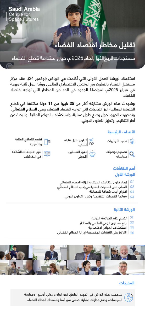 spacefutures_sa's tweet image. في الربع الأول من عام 2025، واصل #مركز_مستقبل_الفضاء جهوده لنمو آمن ومستدام لقطاع الفضاء، بمشاركة أكثر من 25 خبيرا من 11 دولة مختلفة، لمعالجة التحديات، تطوير إرشادات سياسية، ودفع التعاون العالمي نحو مستقبل فضاء آمن