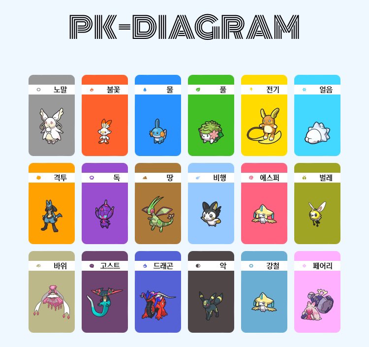 외모를
너무많이보는것같으묘